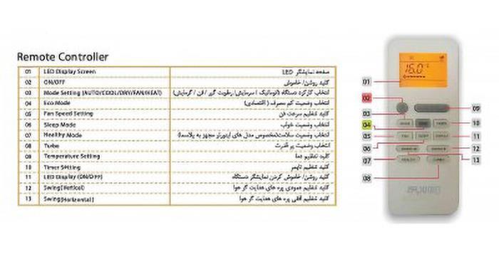 خرید کولر گازی ایران رادیاتور سری A به ظرفیت ۱۲۰۰۰ مدل IAC-۱۲CH