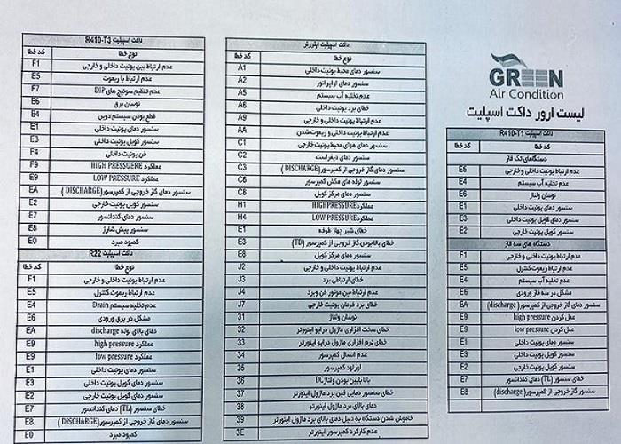 لیست ارور های داکت اسپلیت گرین green