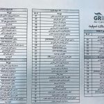 لیست ارور های داکت اسپلیت گرین green